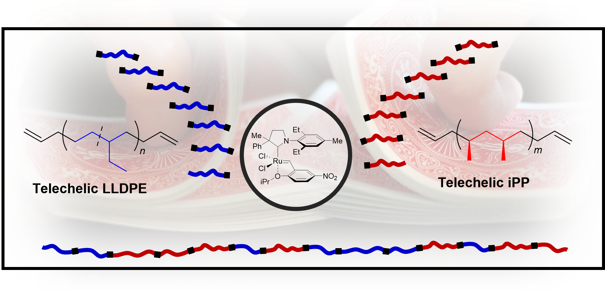 Multiblock polyolefin chain shuffling synthesis compatibilizers